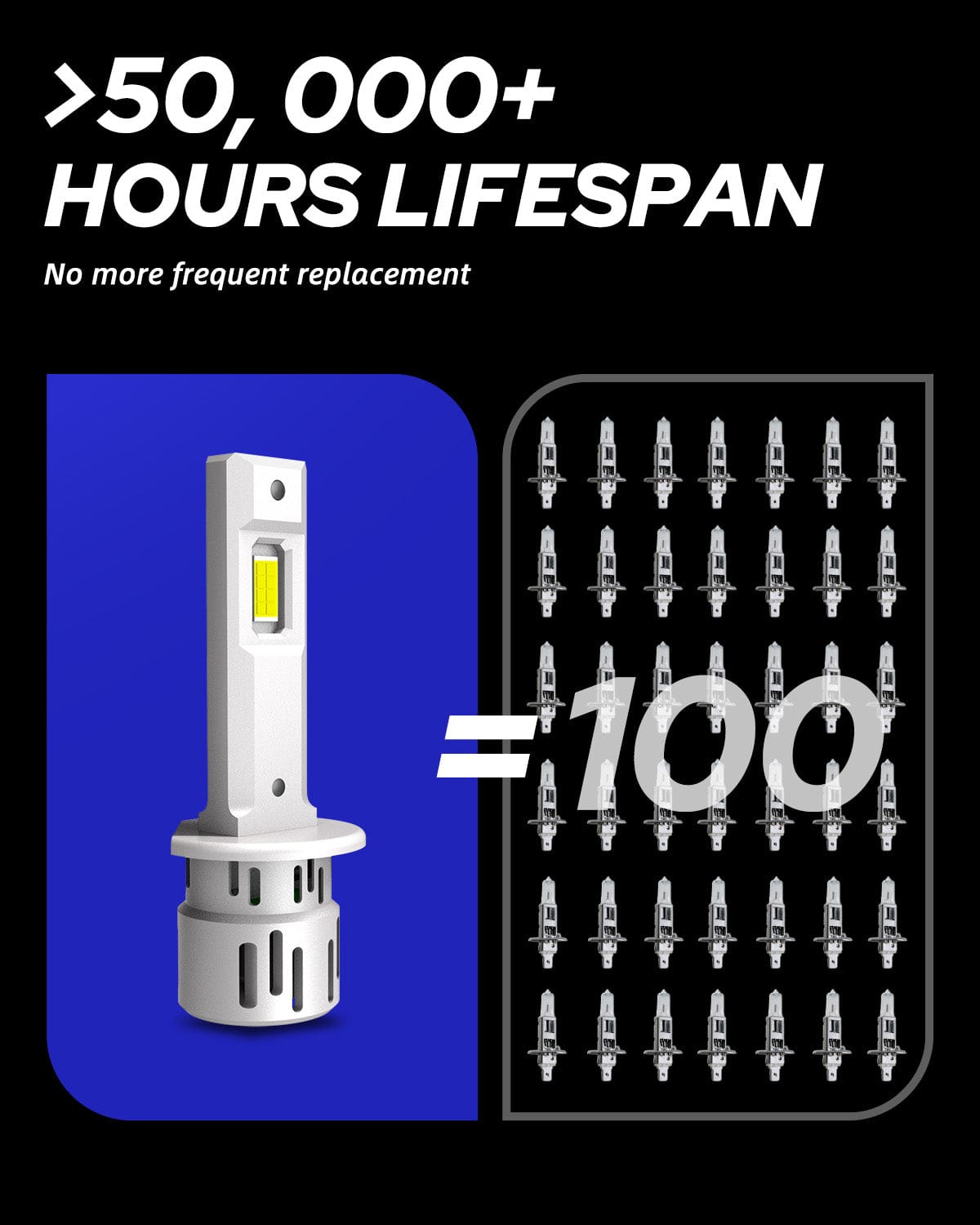 Autoone Headlight Bulb 20000LM H1 Light Bulbs with Turbofan, 6500K White, 1:1 Mini Size No Adapter Required, Non-Polarity Canbus Ready