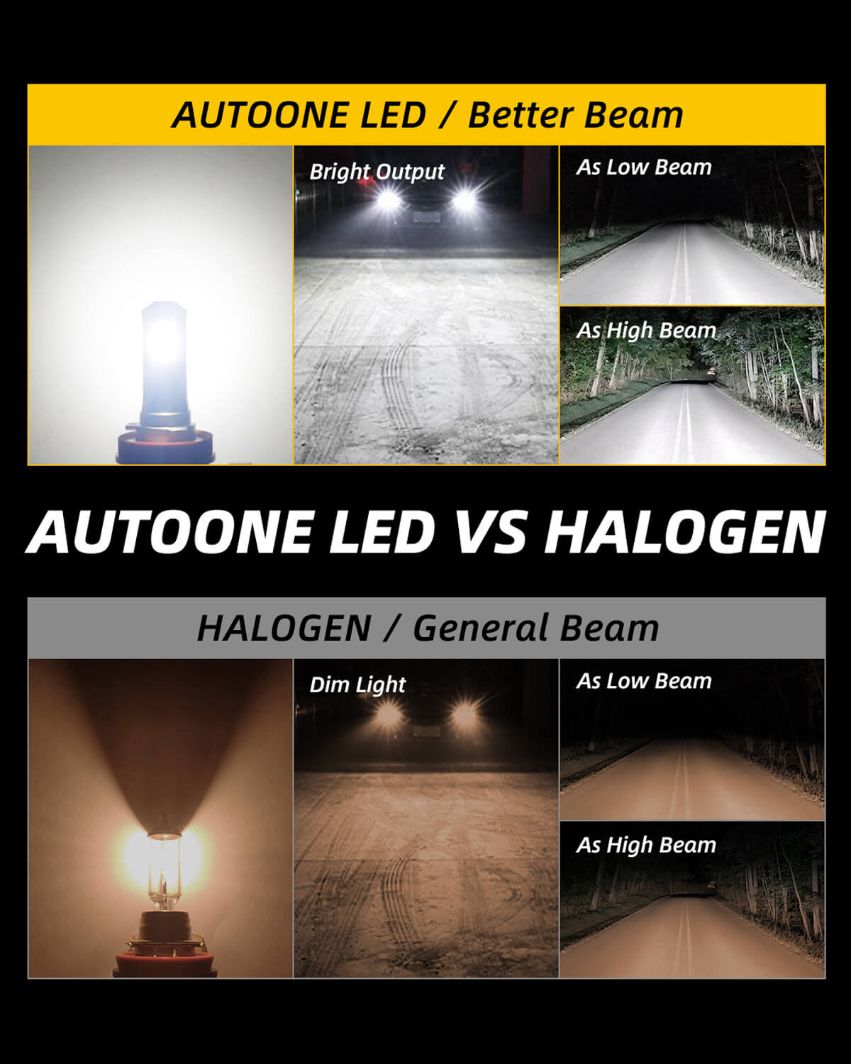 Autoone Headlight Bulb 9005 HB3 LED Headlight Bulbs 14000LM 6000K White 2Pcs
