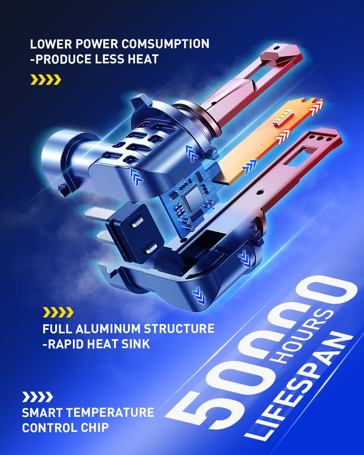 Autoone Headlight Bulb AUTOONE HB3 9005 LED Light Bulbs White, 6000K Super Bright, Fanless Mini Size, Plug and Play, Pack of 2