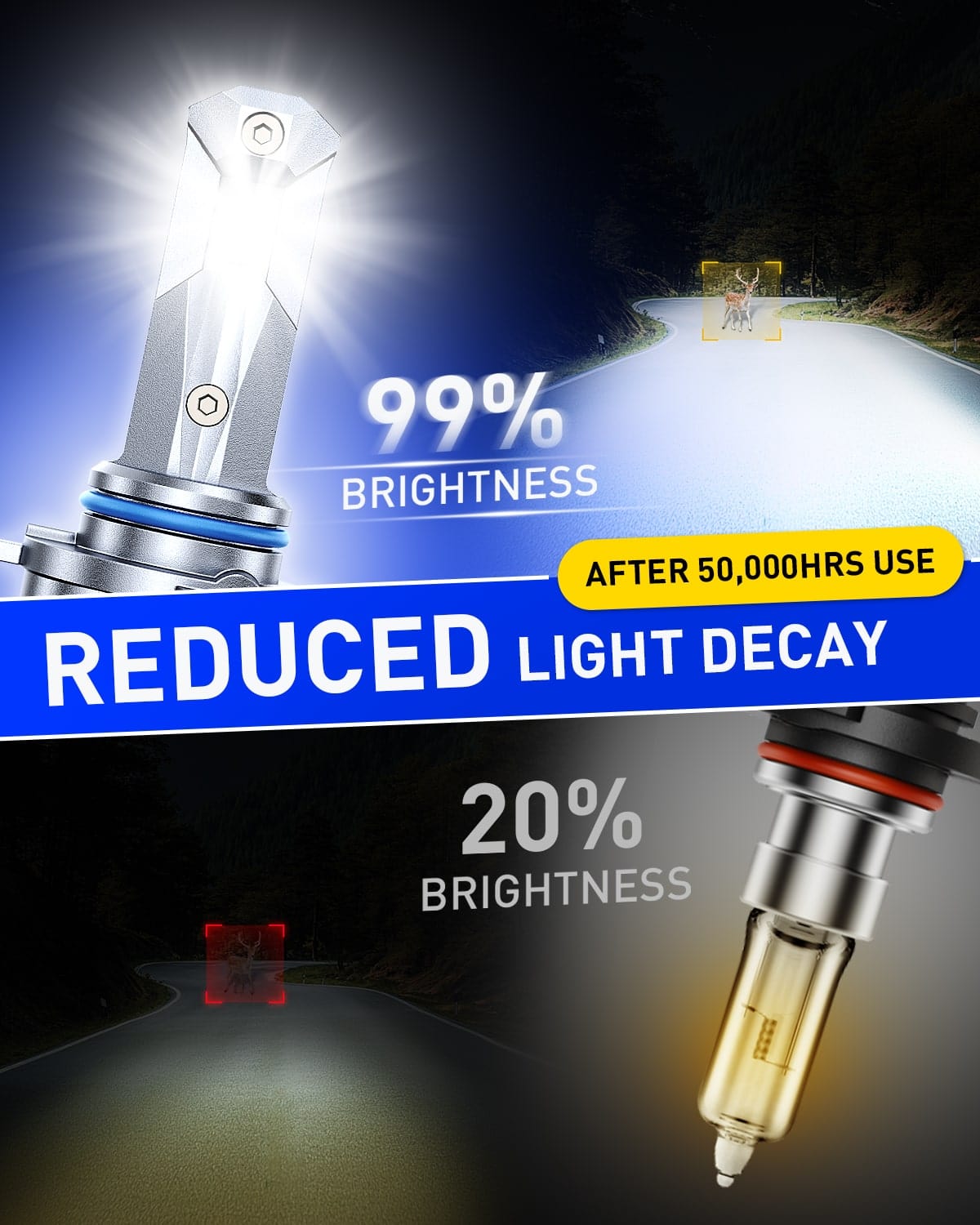 Autoone Headlight Bulb AUTOONE HB3 9005 LED Light Bulbs White, 6000K Super Bright, Fanless Mini Size, Plug and Play, Pack of 2