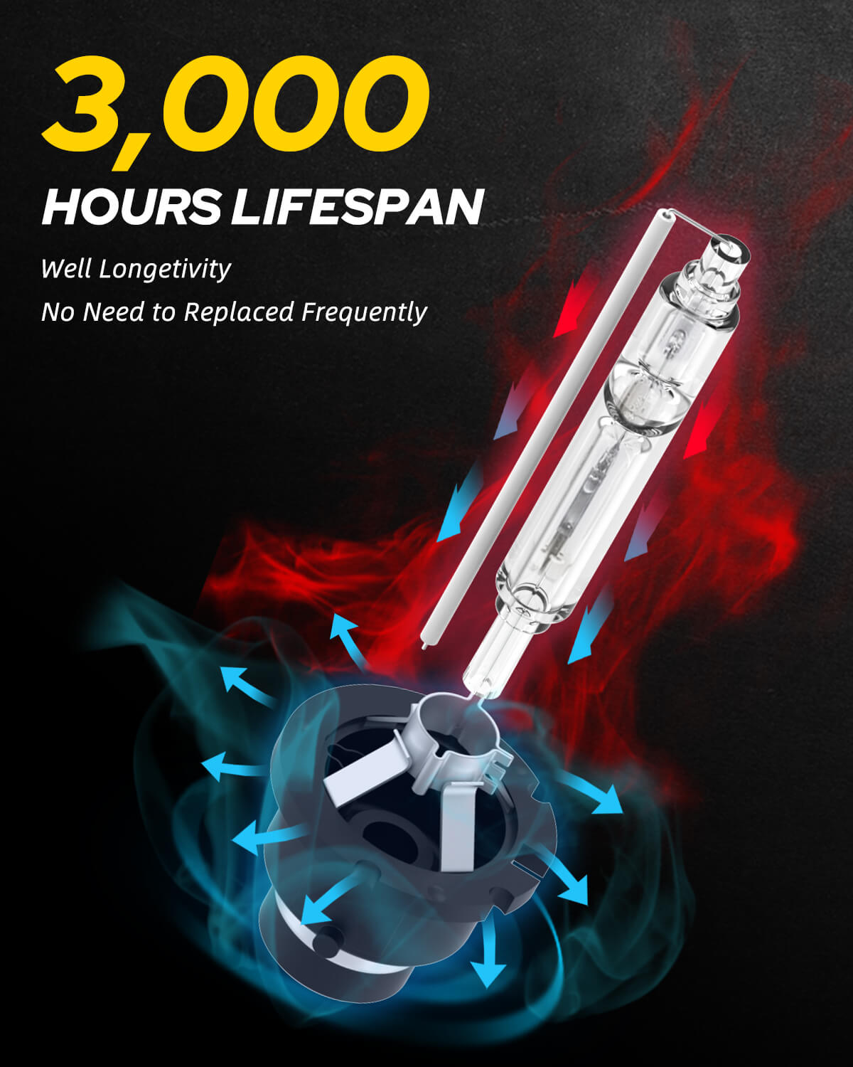 Autoone Headlight Bulb D2S HID Bulbs Original Headlight Replacement 55W 6000K White 2 PCS