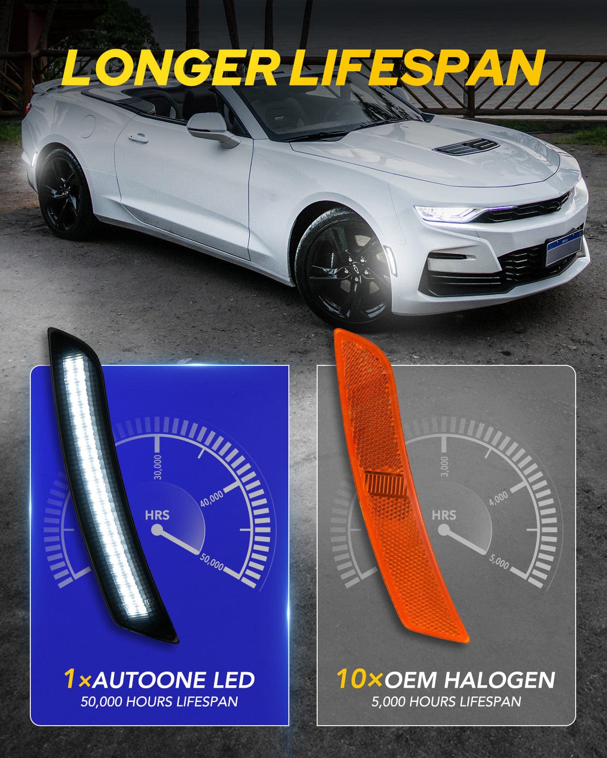 Autoone Lighting Assemblies AUTOONE LED Side Marker Lights Compatible With Chevrolet Camaro 2016-2023, Front & Rear Fender Smoked Lens White Light Side Markers, 4PCS