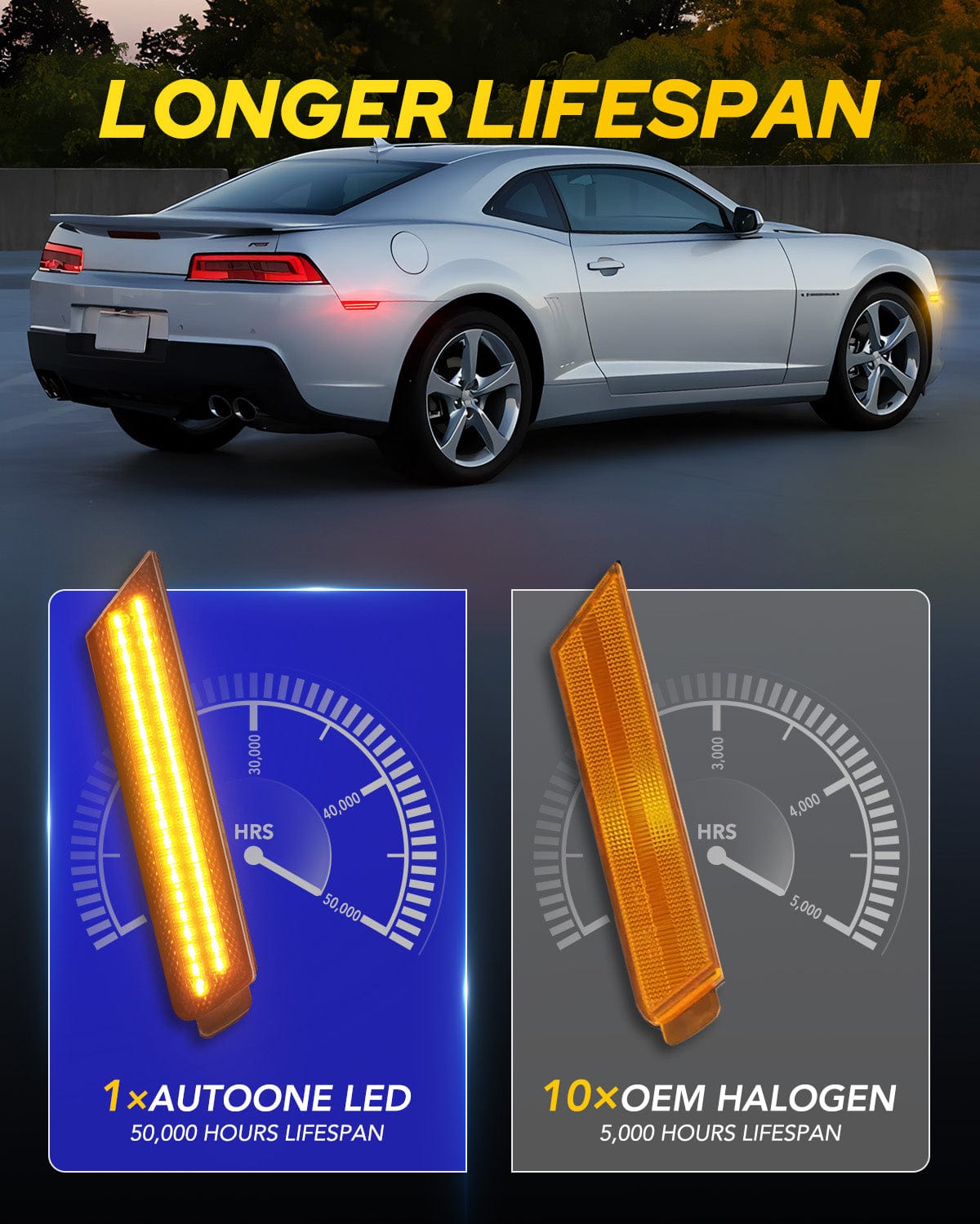 Autoone Lighting Assemblies AUTOONE LED Side Marker Lights Red & Yellow Compatible With 5th Gen Chevy Camaro 2010-2015, Turn Signal Amber & Brake Light Red