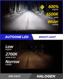 Autoone Headlight Bulb 20000LM H1 Light Bulbs with Turbofan, 6500K White, 1:1 Mini Size No Adapter Required, Non-Polarity Canbus Ready