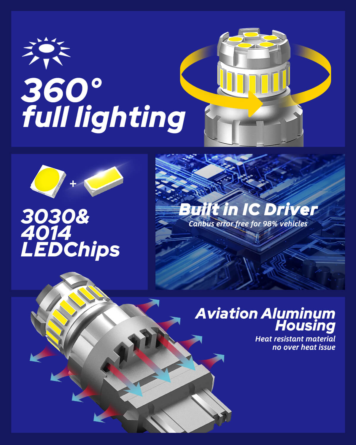 Autoone Headlight Bulb 3157 3156 LED Reverse Light Bulb 6500K White 2 PCS