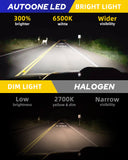 Autoone Headlight Bulb 9005 HB3 LED Headlight Bulbs 12000LM 6000K White 2 PCS