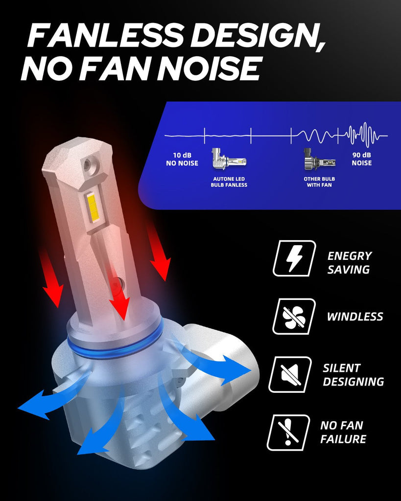 9006 HB4 LED Headlight Bulbs 12000LM 6000K White 2 PCS AUTOONE