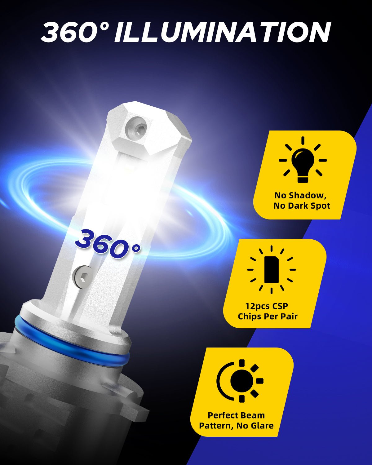 9006 HB4 LED Headlight Bulbs - Low Beam, 4-Side, 6000K Super White, 15000W Equivalent, Ultra Bright