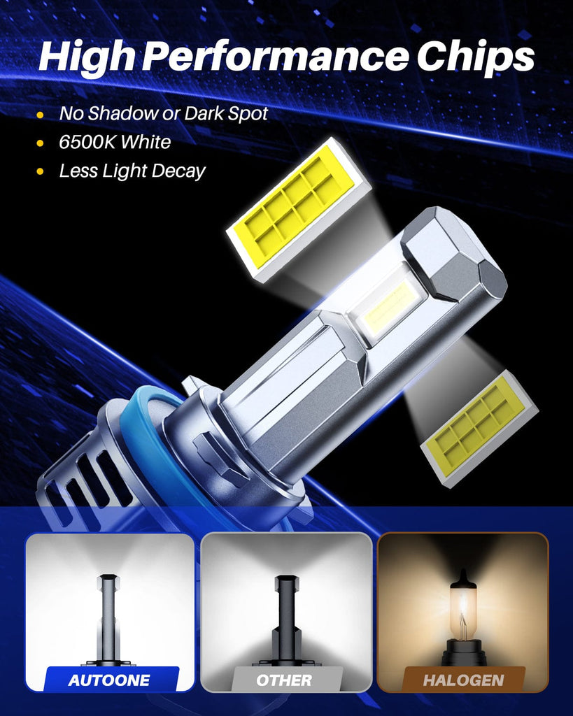 AUTOONE H11/H9/H8/H16 LED Headlight Bulb, H11 Fog Lights, 24000LM with