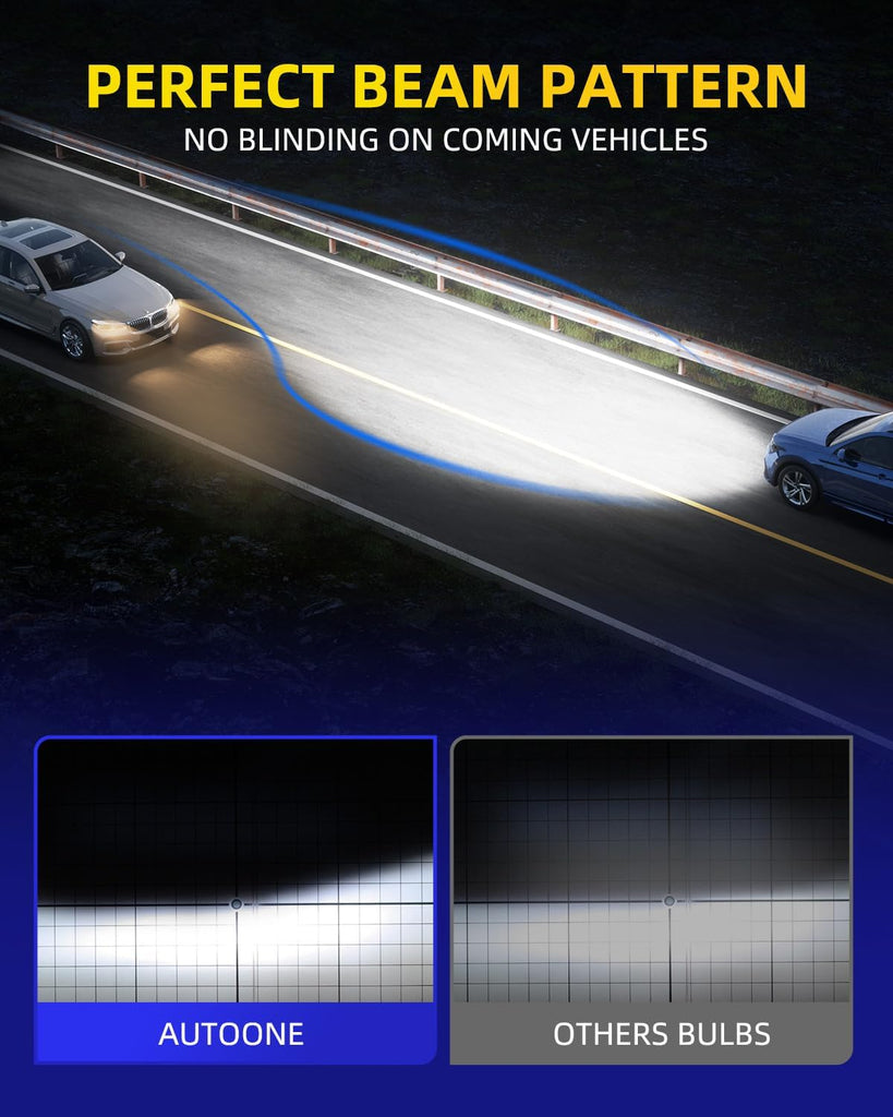 AUTOONE H7 LED Bulb, 800% Brighter, 5 Min Quick Install, 20 Years Life