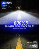 Autoone Headlight Bulb AUTOONE H7 LED Bulb, 800% Brighter, 5 Min Quick Install, 20 Years Lifespan, No Flicker, 99% Compatibility, Pack of 2