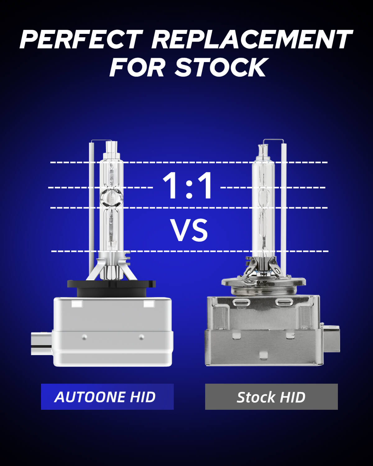 Autoone Headlight Bulb D1S HID Xenon Headlight Bulbs Original Replacement, 55W 6000K White 2 PCS