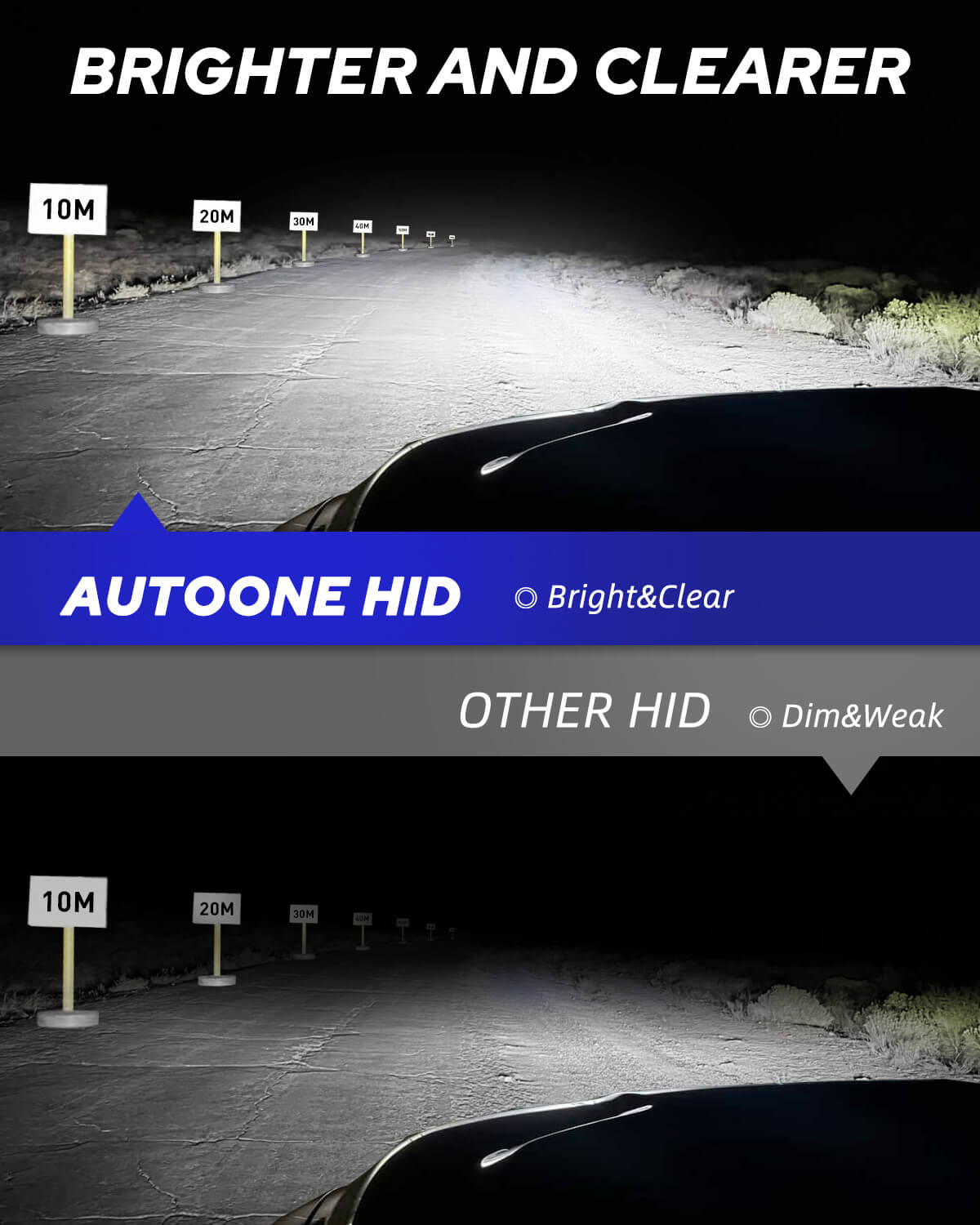 D2S LED Kit | Conversion from Xenon HID to LED Bulbs Plug & Play | Powerful  White Light 360° | 12000LM 6500K