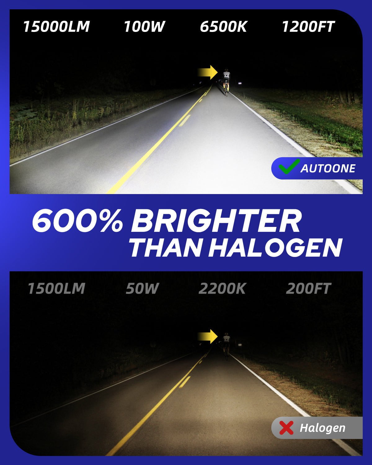 H8 H9 H11 LED Headlight Bulbs 6500K White 100W 22000LM Wireless – AUTOONE