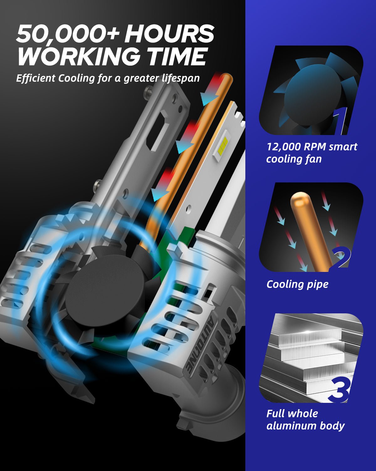 Kit Lampadine LED H11 H8 H9 D-Lumina - 120W 30000LM, Bianco 6500K, Canbus, Impermeabile IP68 - Foto 7